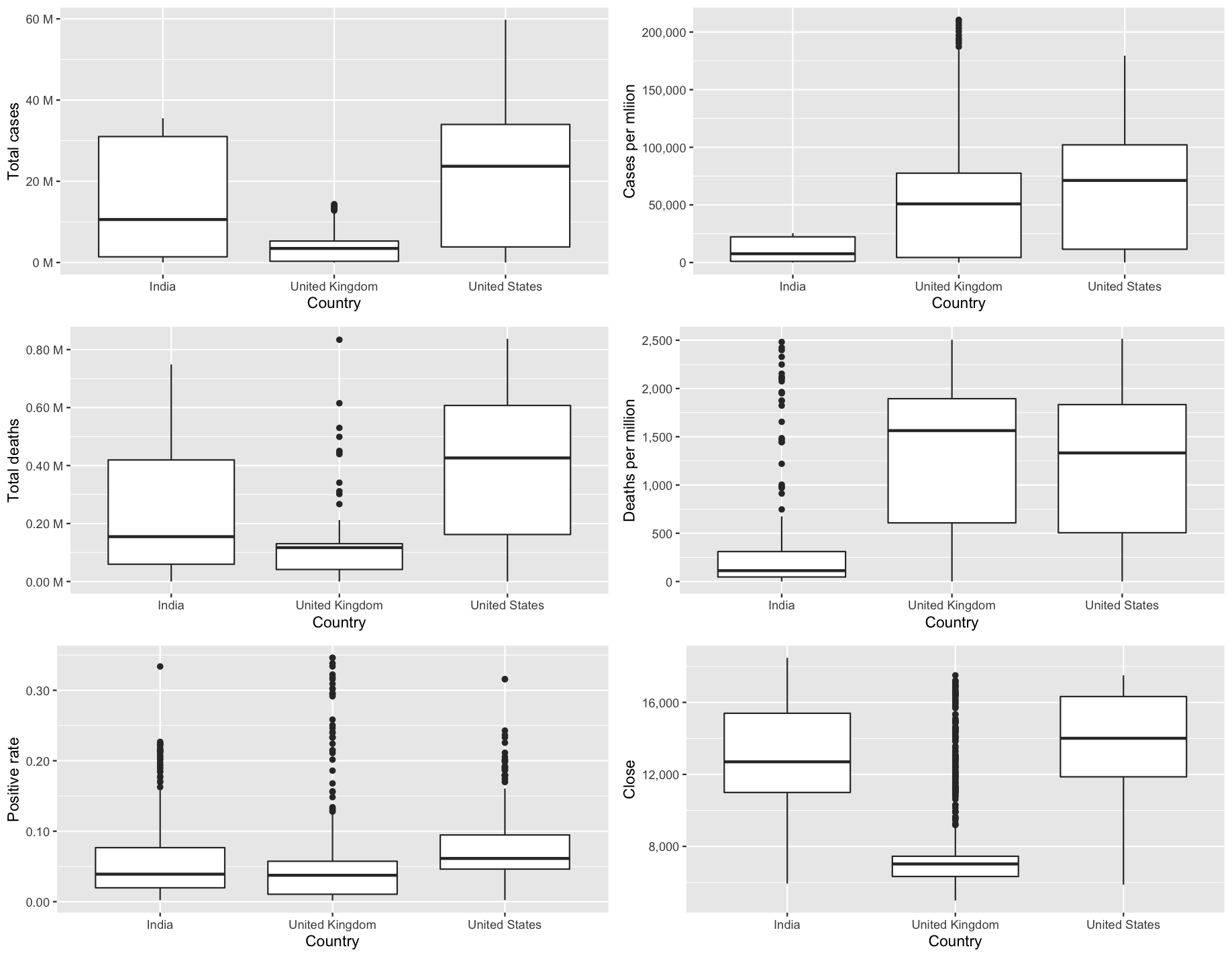 alt boxplot_1