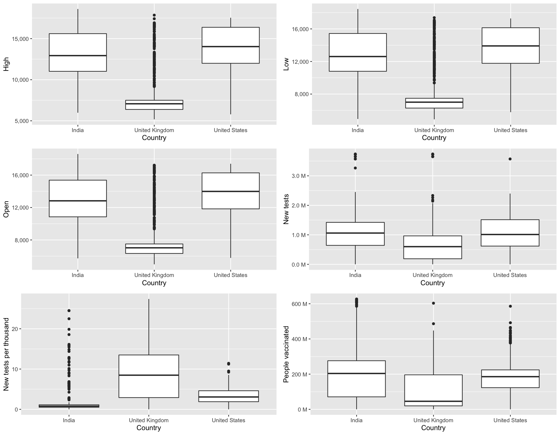 alt boxplot_2