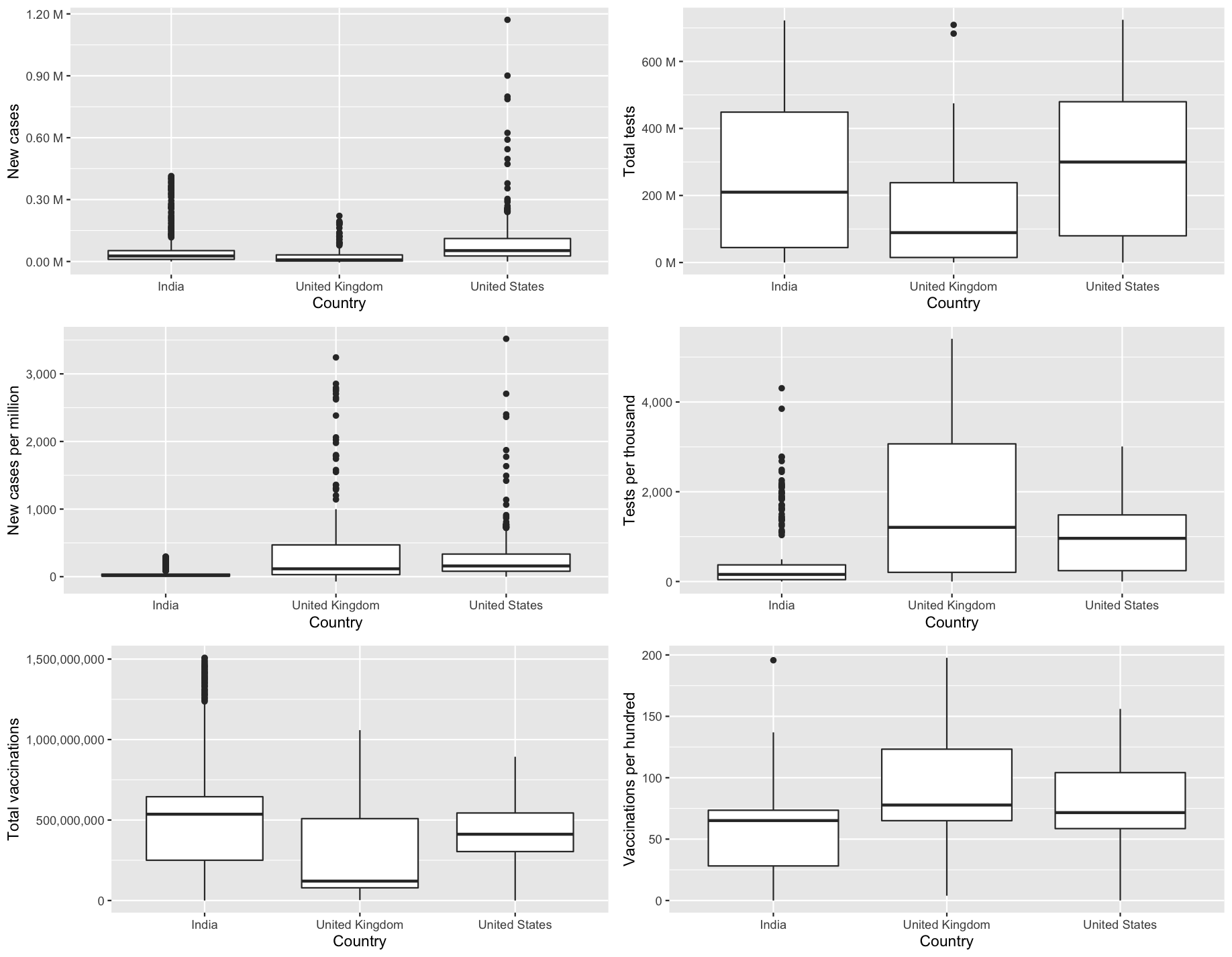 alt boxplot_3