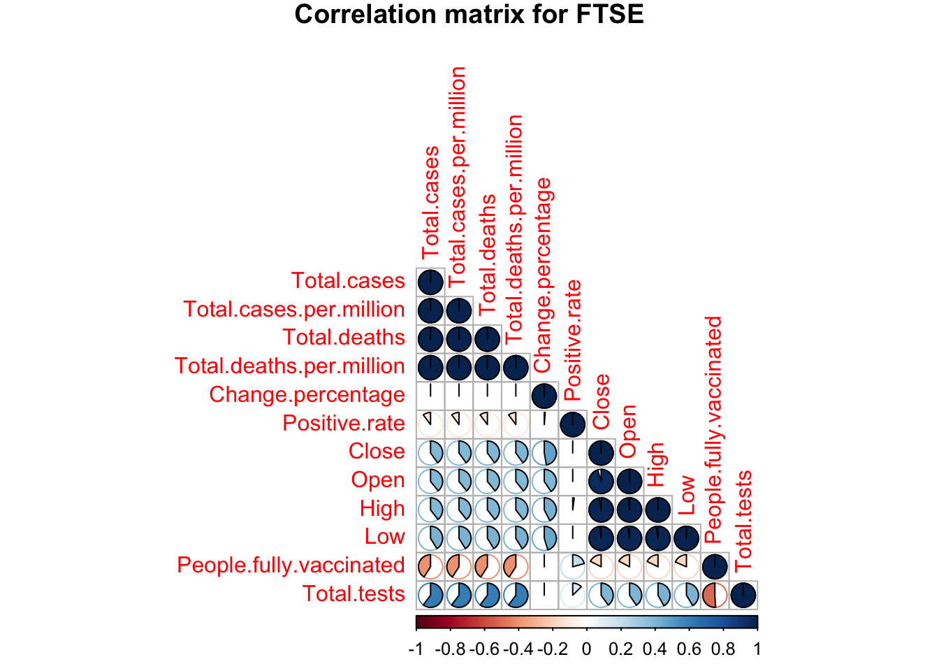 alt correlationftse