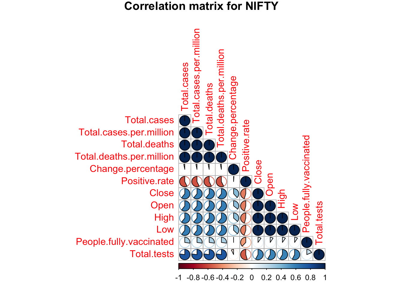 alt correlationnifty