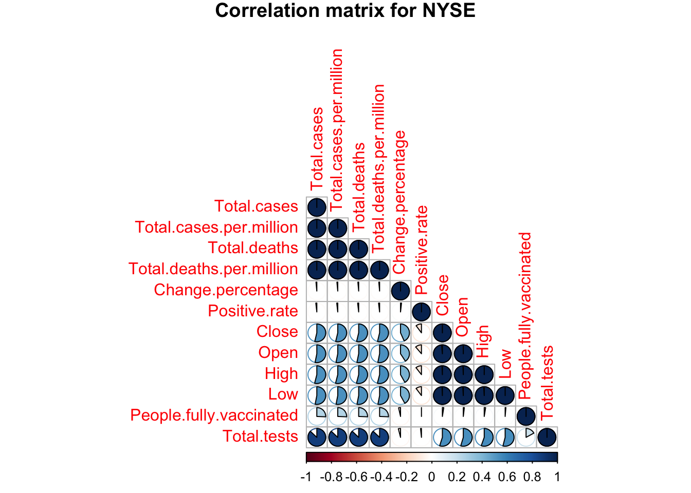 alt correlationnyse