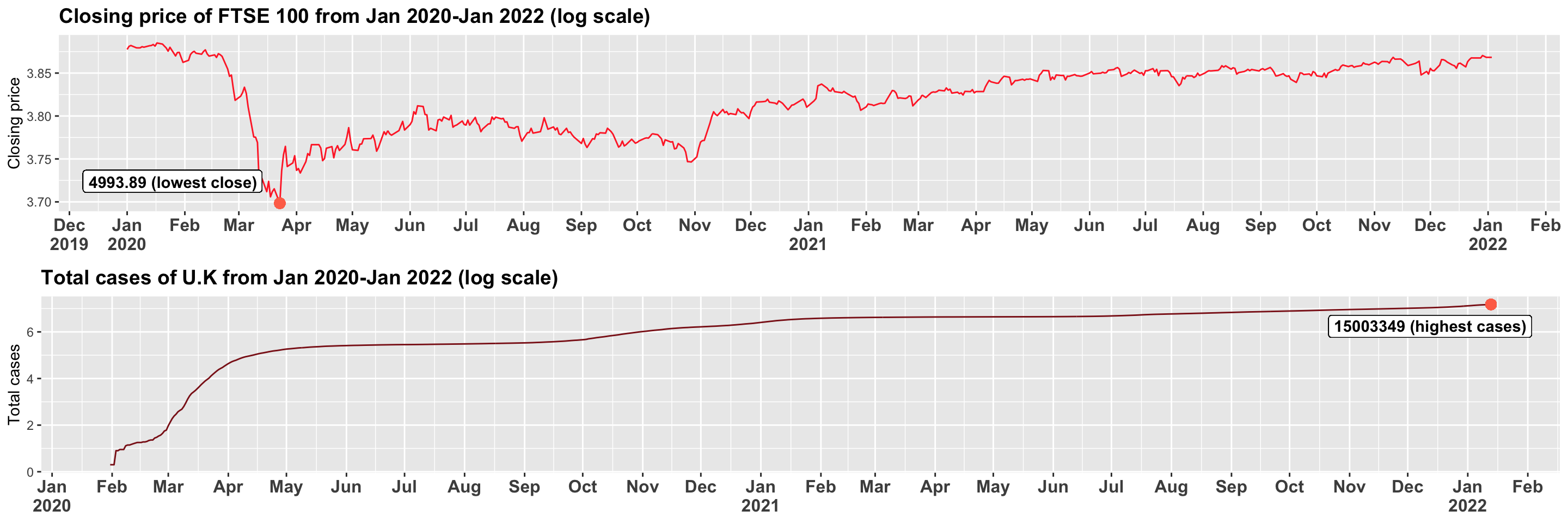 alt linestockftse