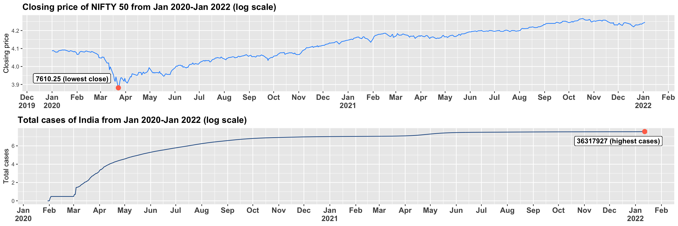 alt linestocknifty