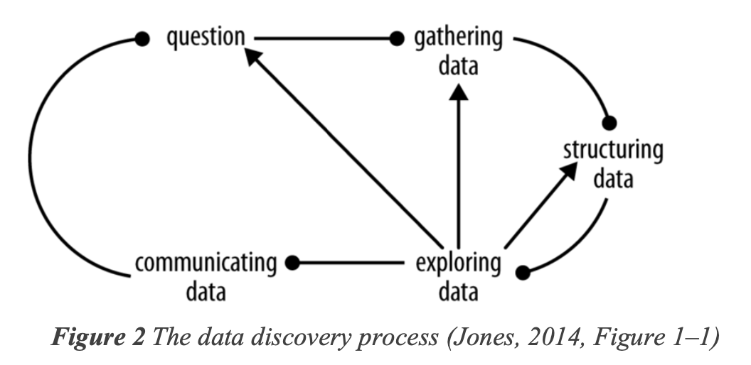 alt data discovert