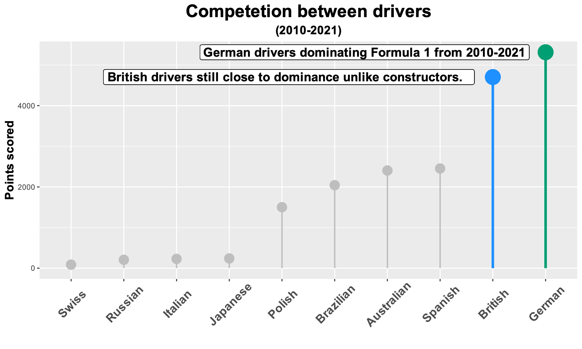 alt data discovert